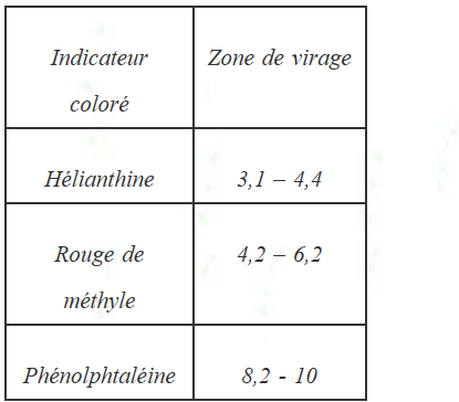zone de virage