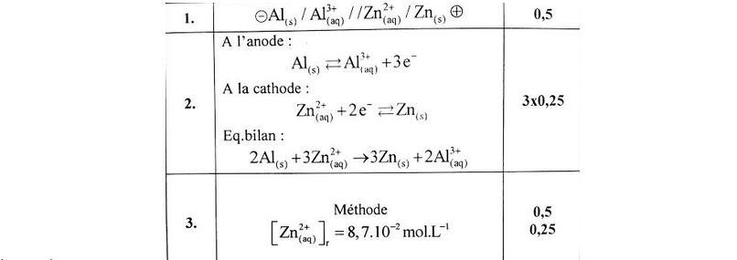 solution exercice 1 : les piles