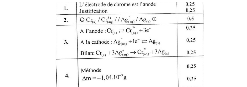 pile Argent Chrome.