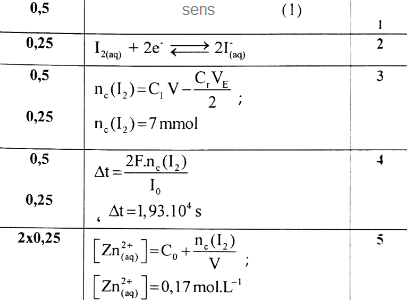correction exercice diiode zinc