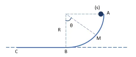 Energie cinétique