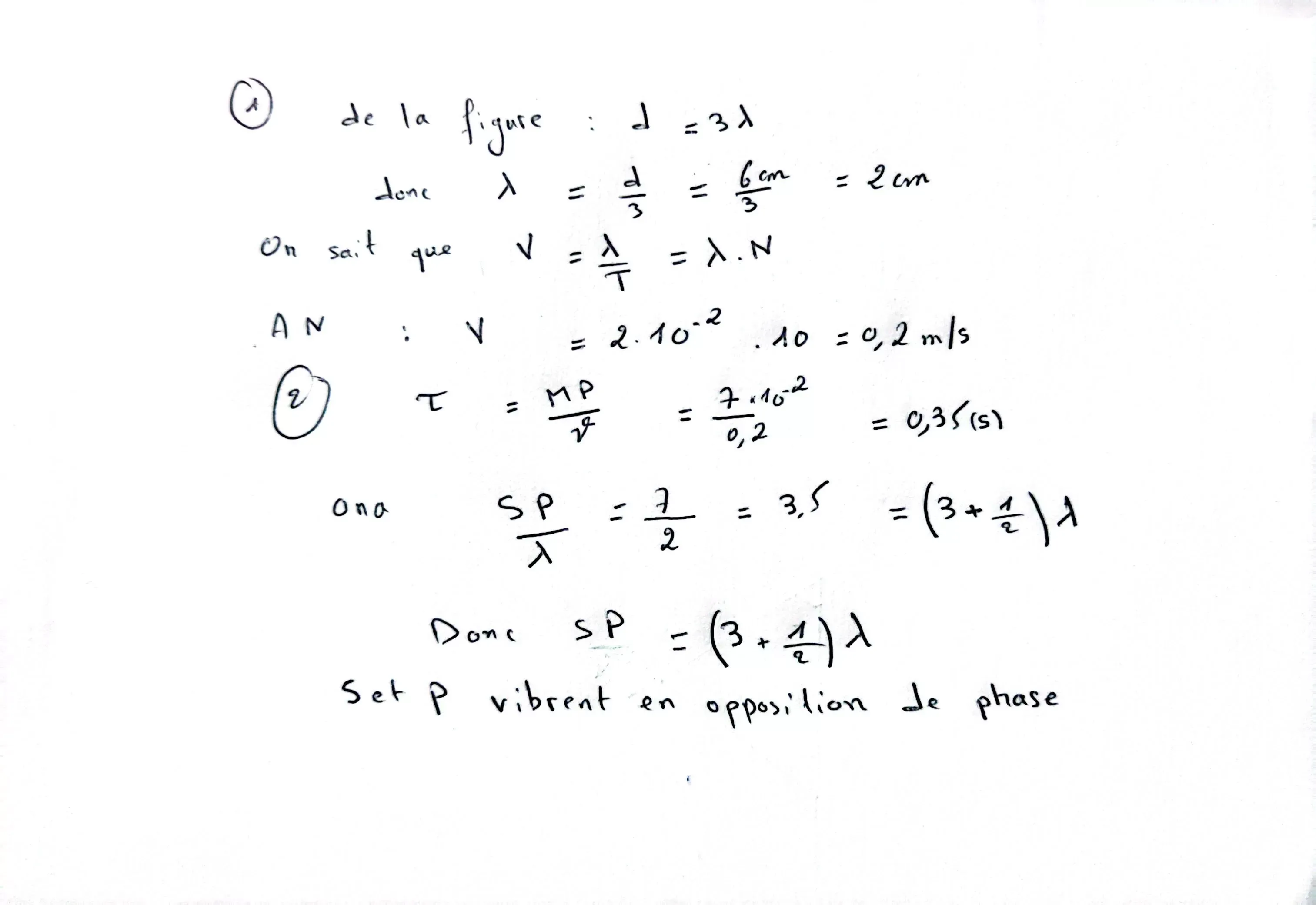 Solution Exercice 2 Onde mécanique à la surface de l'eau
